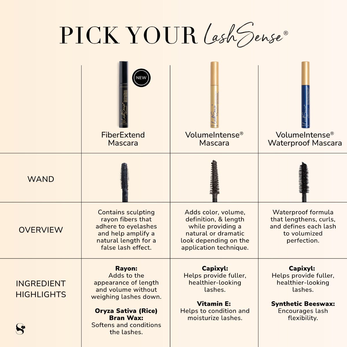 LashSense FiberExtend Mascara