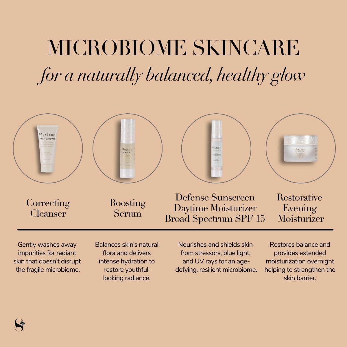 Microbiome Boosting Serum